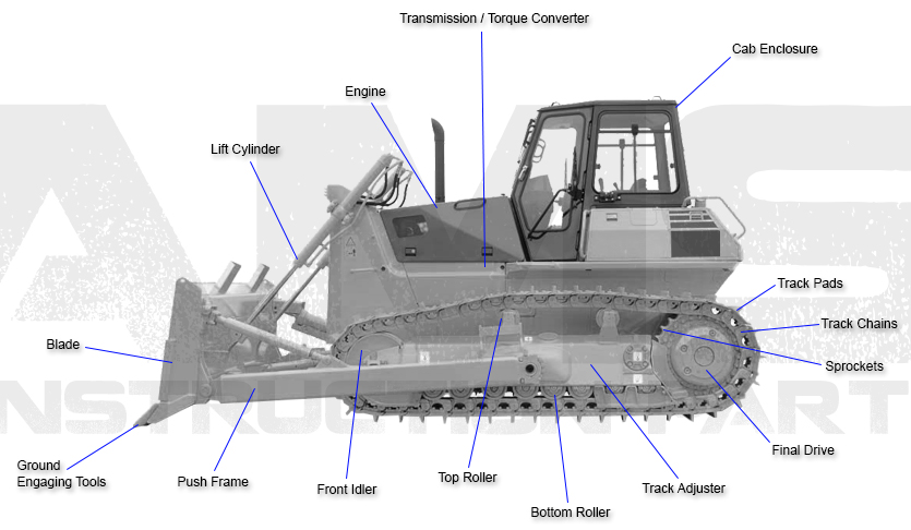 New Holland Bulldozer Diagram