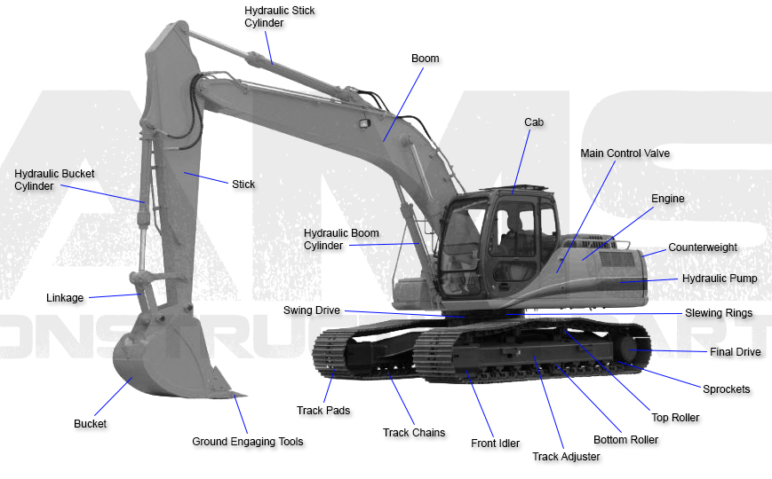 Hyundai Excavator Diagram